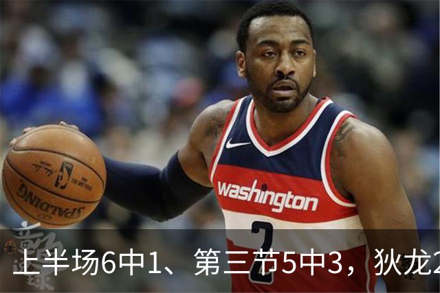 上半场6中1、第三节5中3，狄龙27分钟10分正负值-29